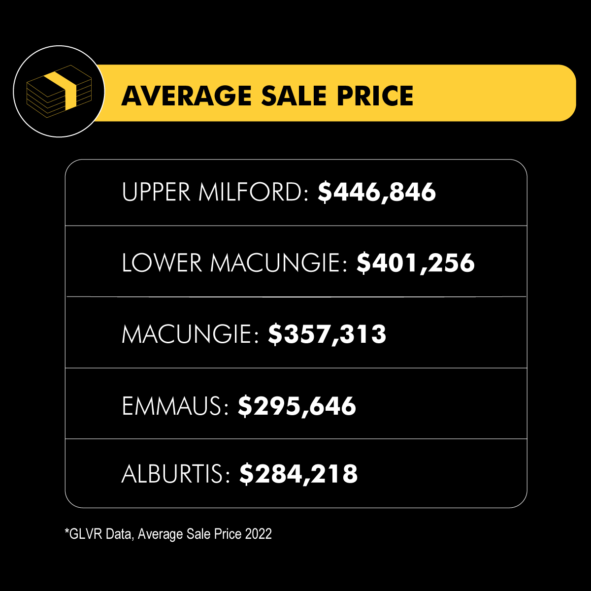 average sale price of EPSD homes